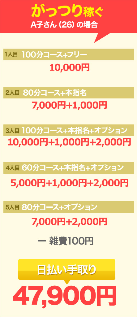 ガッツリ稼ぐA子さん（26）の場合…日払い手取り47,900円