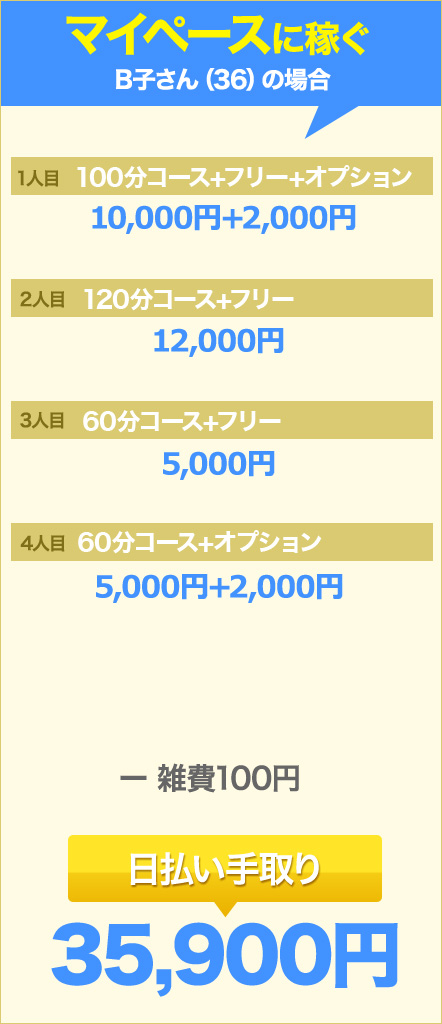 マイペースに稼ぐB子さん（36）の場合…日払い手取り35,900円